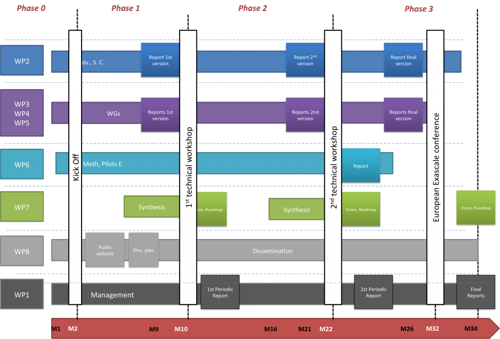 PLANNING2